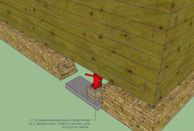 Ремонт фундамента деревянного дома – от устранения трещин, до полной замены