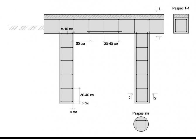 Схема армирования бетонного пояса (ростверка).