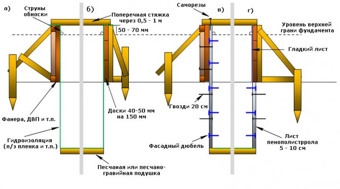 Схема опалубки для ленточного фундамента