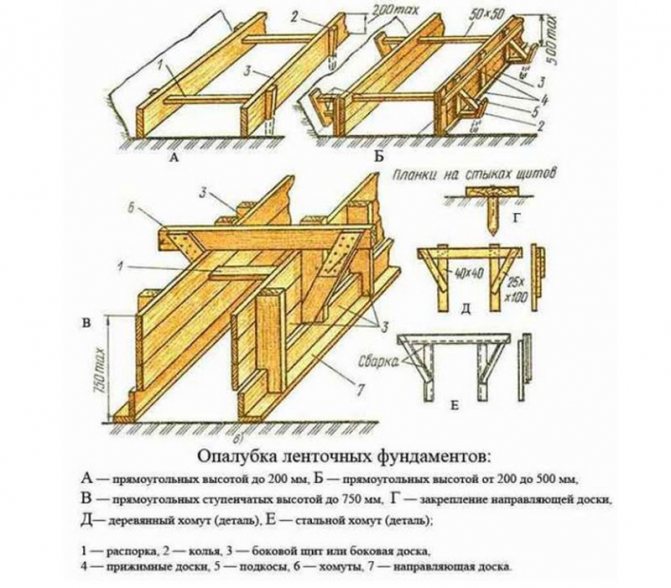 The structure of the formwork depends on its height