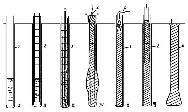 Технологическая схема изготовления буроинъекционных свай с помощью извлекаемых обсадных труб