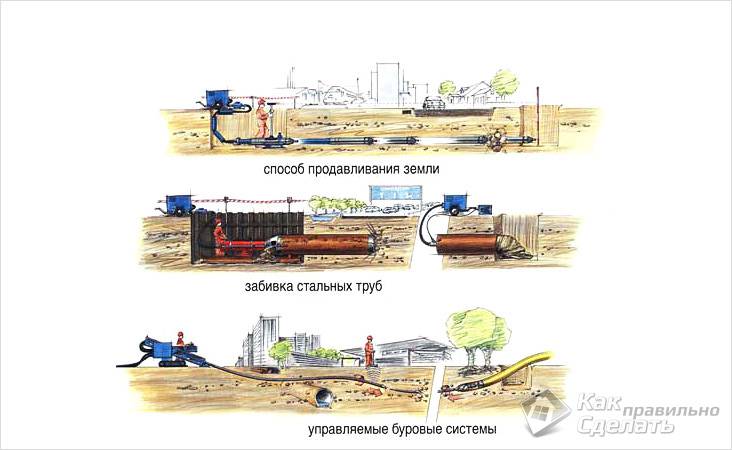 Types of trenchless laying